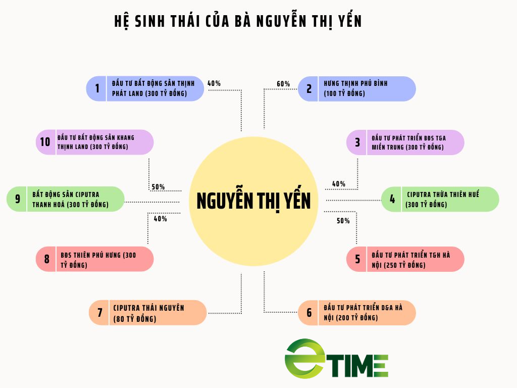 [Biz Insider] Hé lộ năng lực chủ đầu tư khu đô thị hơn 820 tỷ đồng ở Quảng Ngãi - Ảnh 3.