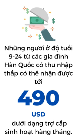 Hàn Quốc trả tiền để người trẻ ra khỏi nhà - Ảnh 2.