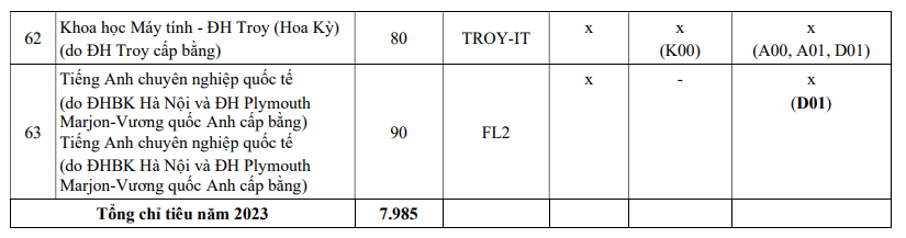 Đại học Bách khoa Hà Nội chính thức công bố đề án tuyển sinh 2023  - Ảnh 8.