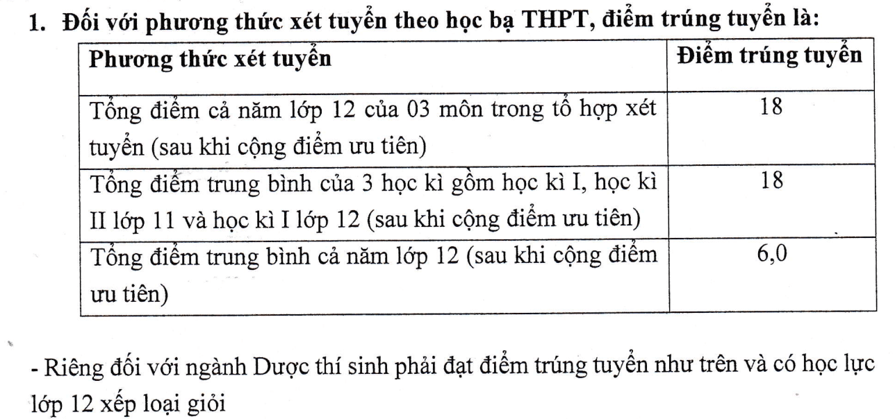 Điểm chuẩn học bạ 2023: Nhiều trường lấy trung bình 6 điểm/môn, thí sinh tham khảo - Ảnh 5.