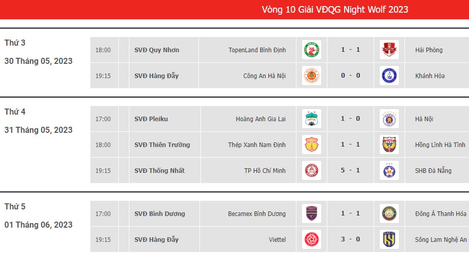 Kết quả vòng 10 V.League: Viettel đại thắng SLNA - Ảnh 3.