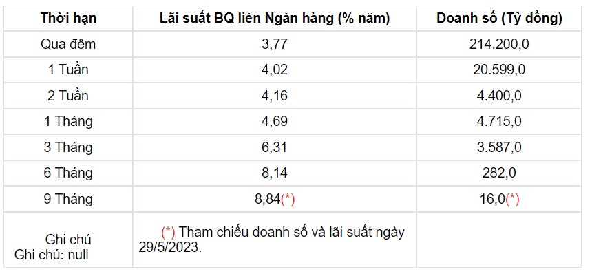 Tỷ giá USD hôm nay 1/6: Đồng USD trong và ngoài nước phủ sắc xanh - Ảnh 3.