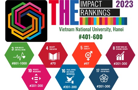 Một trường đại học ở Việt Nam có tên trong danh sách 70 cơ sở giáo dục hàng đầu thế giới  - Ảnh 1.