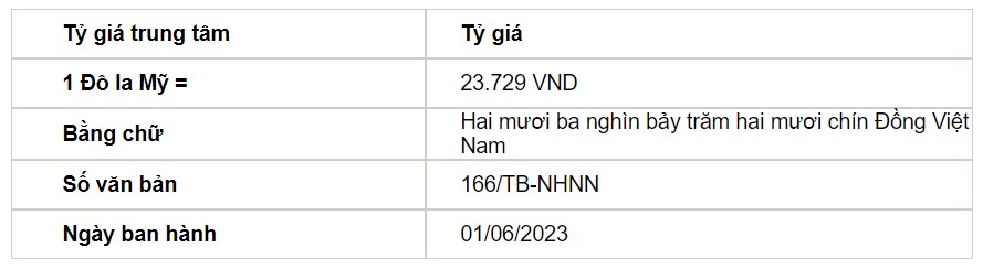 Tỷ giá USD hôm nay 1/6: Đồng USD trong và ngoài nước phủ sắc xanh - Ảnh 2.