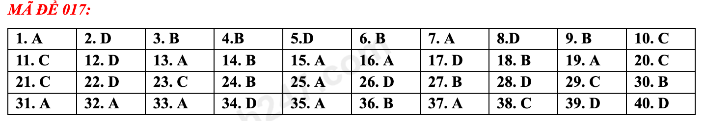 Gợi ý đáp án đề thi môn tiếng Anh lớp 10 Hà Nội năm 2023 đầy đủ nhất - Ảnh 10.