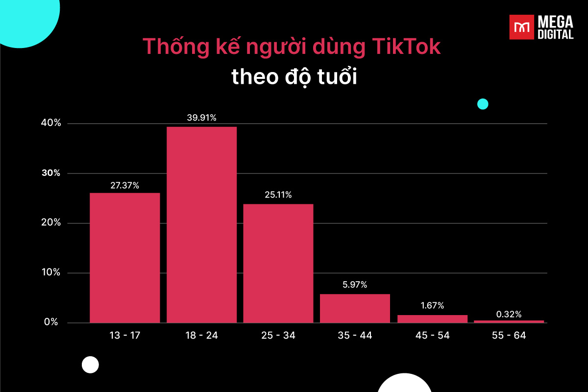 TikTok treo thưởng lớn cho người dùng tạo nên những bộ lọc và hiệu ứng viral - Ảnh 2.