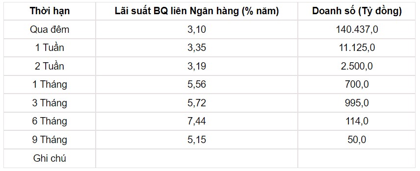 Tỷ giá USD hôm nay 11/6: Đồng bạc xanh ghi nhận tuần giao dịch tồi tệ, đà giảm nhiều - Ảnh 3.