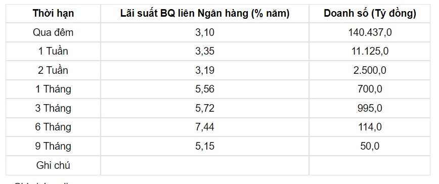 Tỷ giá USD hôm nay 12/6: Tỷ giá trung tâm trong nước bất ngờ giảm mạnh - Ảnh 3.