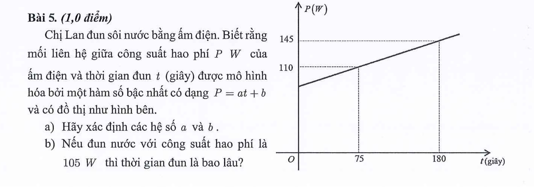 Công bố đáp án 3 môn thi vào lớp 10 tại TP.HCM - Ảnh 1.