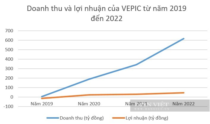 Chủ sách Cánh Diều: Tài sản tăng vẫn nợ tiền nhà in, 50 tỷ chuyển ra khỏi công ty - Ảnh 1.