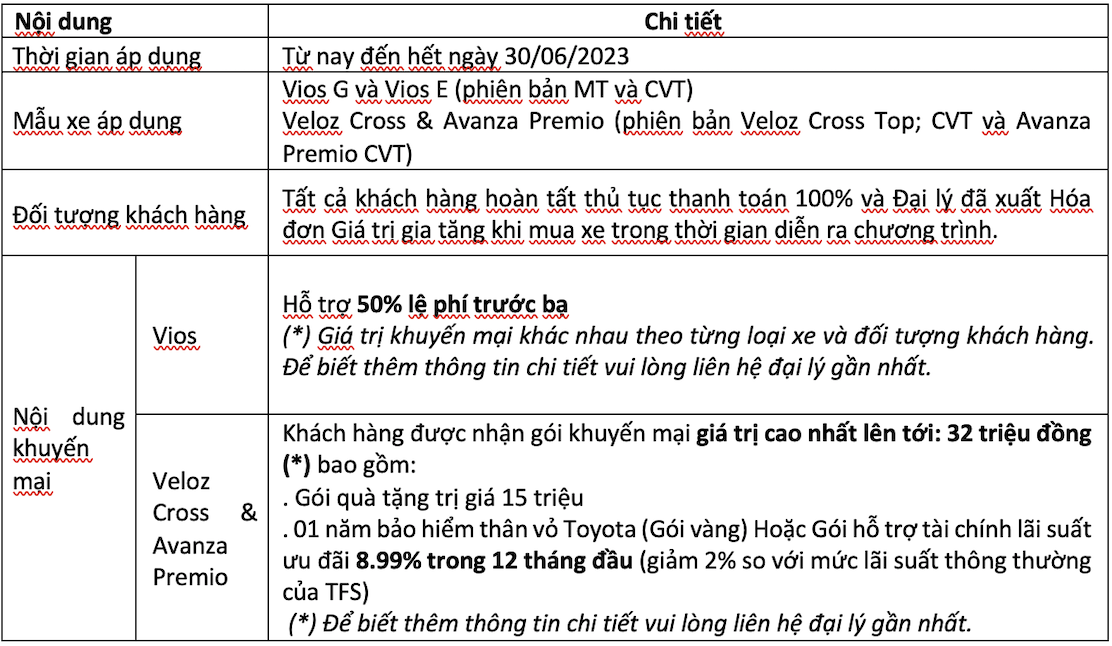 Doanh số Toyota Việt Nam tháng 6/2023: Toyota Corolla Cross đầu tàu - Ảnh 2.
