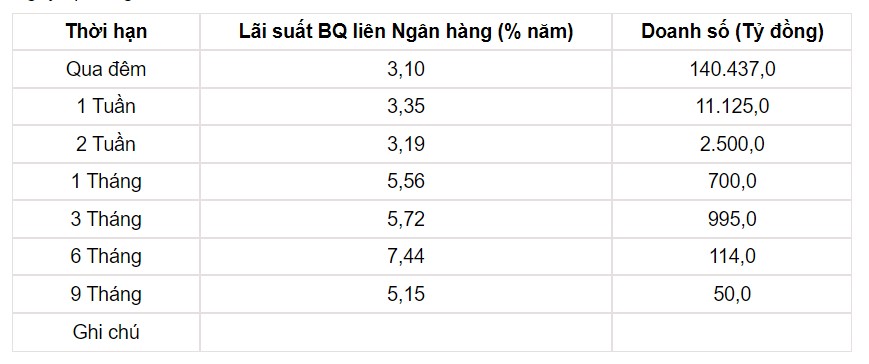 Tỷ giá USD hôm nay 13/6: Đồng bạc xanh tăng trong biên độ hẹp - Ảnh 3.