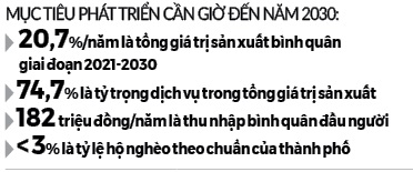 “Thành phố xanh” có NTM kiểu mẫu - Ảnh 2.