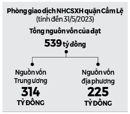 gop/ Điểm tựa vững chắc giúp người dân Cẩm Lệ đổi đời - Ảnh 2.