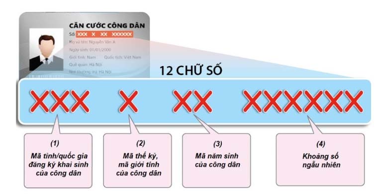 Thứ giấy tờ mà người lớn nào cũng có nhưng bí mật thú vị sau 12 con số thì không phải ai cũng biết - Ảnh 2.