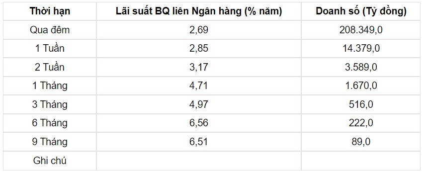 Tỷ giá USD hôm nay 14/6: Đồng bạc xanh trượt dốc trước cuộc họp của Fed - Ảnh 3.