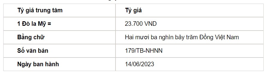 Tỷ giá USD hôm nay 14/6: Đồng bạc xanh trượt dốc trước cuộc họp của Fed - Ảnh 2.