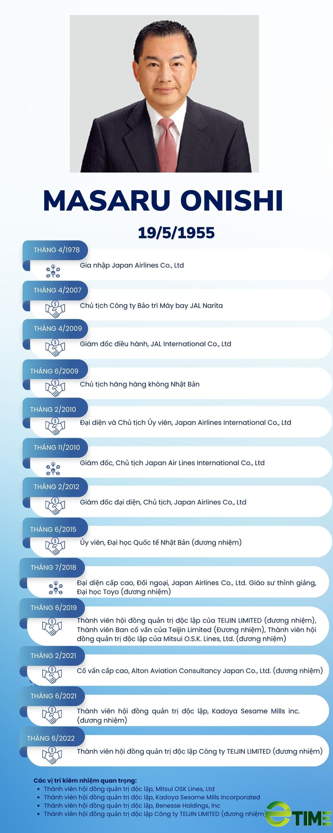 [infographic] Chân dung ứng viên Cố vấn cao cấp HĐQT Bamboo Airways - ông Masaru Onishi - Ảnh 1.