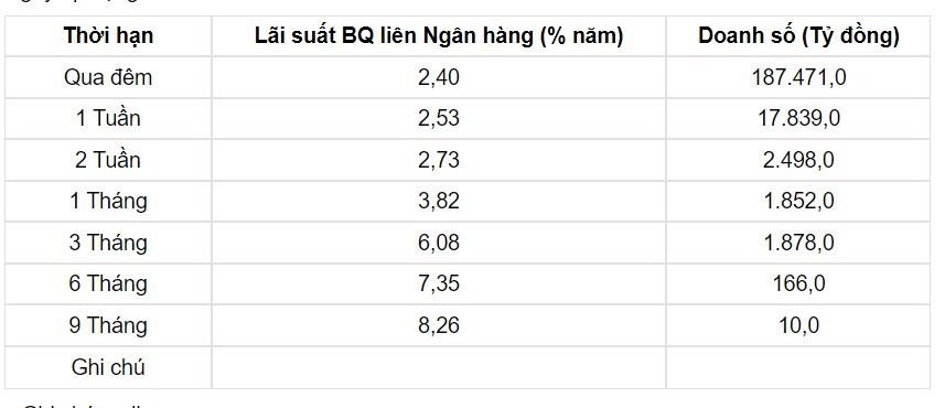 Tỷ giá USD hôm nay 15/6: Đồng USD trượt dốc ngay sau quyết định của Fed - Ảnh 3.