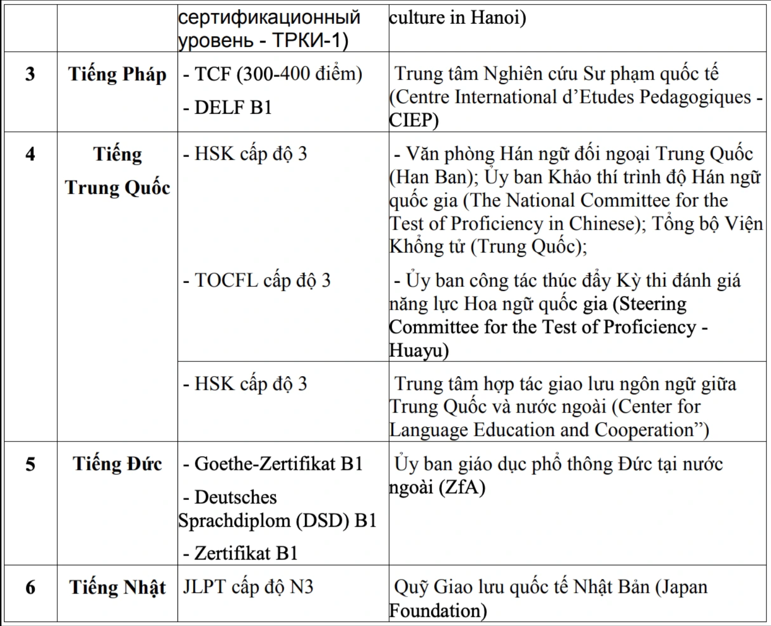 Thí sinh hoang mang có chứng chỉ IELTS không được miễn thi Ngoại ngữ tốt nghiệp THPT, Bộ GDĐT nói gì? - Ảnh 2.