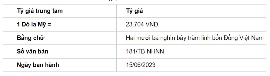 Tỷ giá USD hôm nay 15/6: Đồng USD trượt dốc ngay sau quyết định của Fed - Ảnh 2.