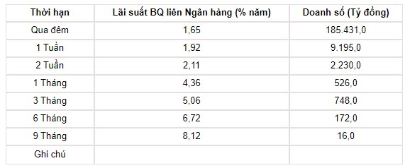 Tỷ giá USD hôm nay 16/6: Đồng USD trong nước đồng loạt tăng mạnh khi Đồng bạc xanh kéo dài chuỗi giảm - Ảnh 3.