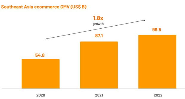 Gồng mình vượt khó, Shopee đứng đầu trên sàn TMĐT, tỉ lệ người Việt săn hàng Shopee gấp gần 3 lần Lazada - Ảnh 2.