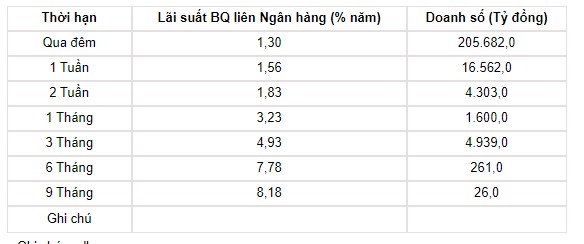 Tỷ giá USD hôm nay 17/6: Đồng bạc xanh quay đầu tăng nhẹ sau 3 phiên liên tiếp giảm - Ảnh 3.