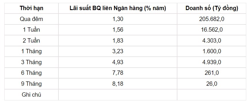 Tỷ giá USD hôm nay 18/6: Đồng USD trong nước phủ sắc xanh - Ảnh 3.