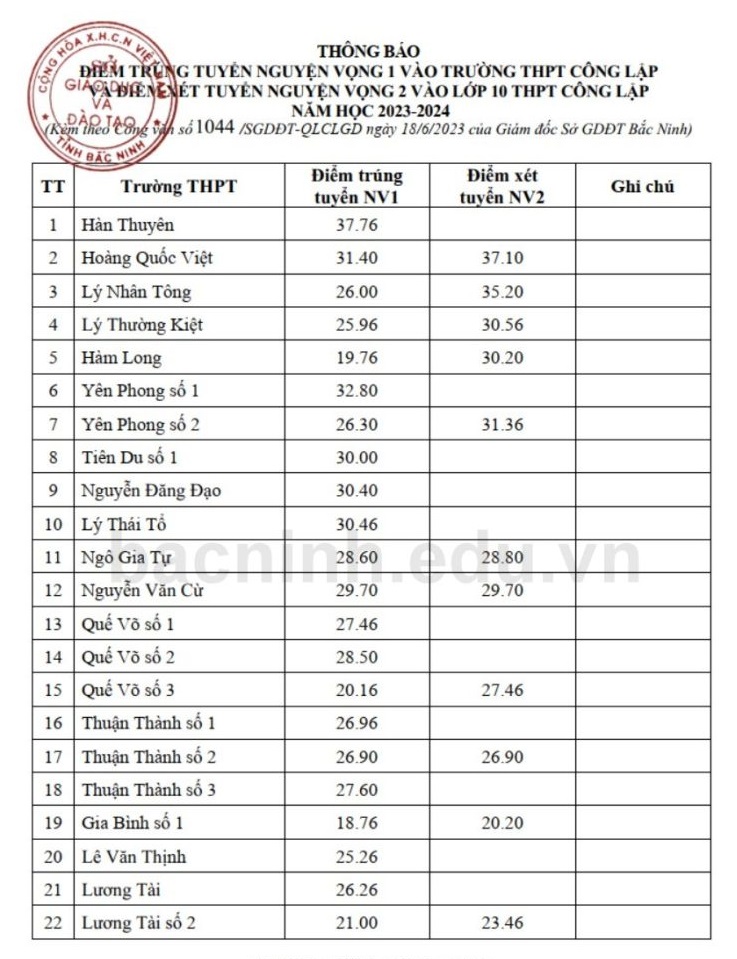 Hướng dẫn thanh toán lệ phí nguyện vọng 2