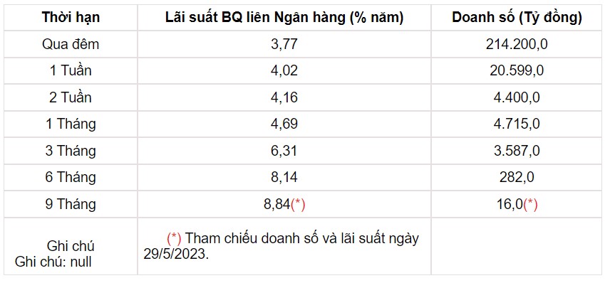 Tỷ giá USD hôm nay 2/6: Đồng USD trong nước bất ngờ giảm - Ảnh 3.