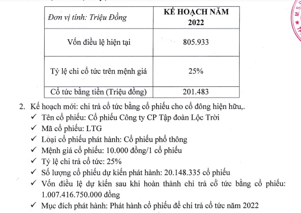 Lộc Trời (LTG) chốt phương án chia cổ tức năm 2022 bằng cổ phiếu, tỷ lệ 25% - Ảnh 1.