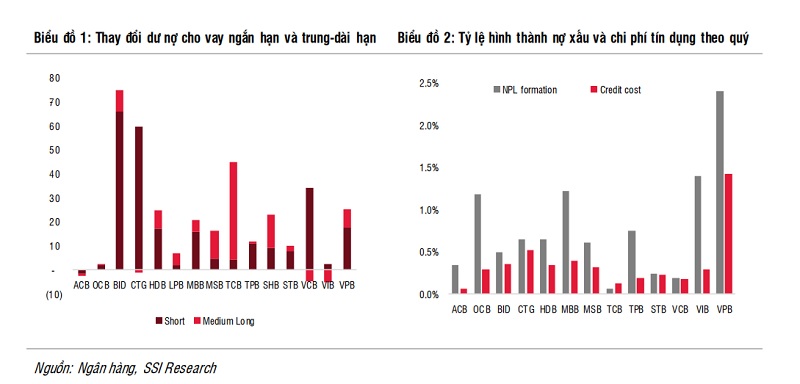 SSI Research: Triển vọng ngành ngân hàng phụ thuộc vào tiến triển mặt pháp lý của các dự án bất động sản - Ảnh 1.