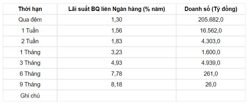 Tỷ giá USD hôm nay 20/6: USD dần phục hồi sau tuần giảm mạnh - Ảnh 3.