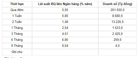 Tỷ giá USD hôm nay 22/6: Đồng USD suy yếu sau phiên điều trần của Fed - Ảnh 3.