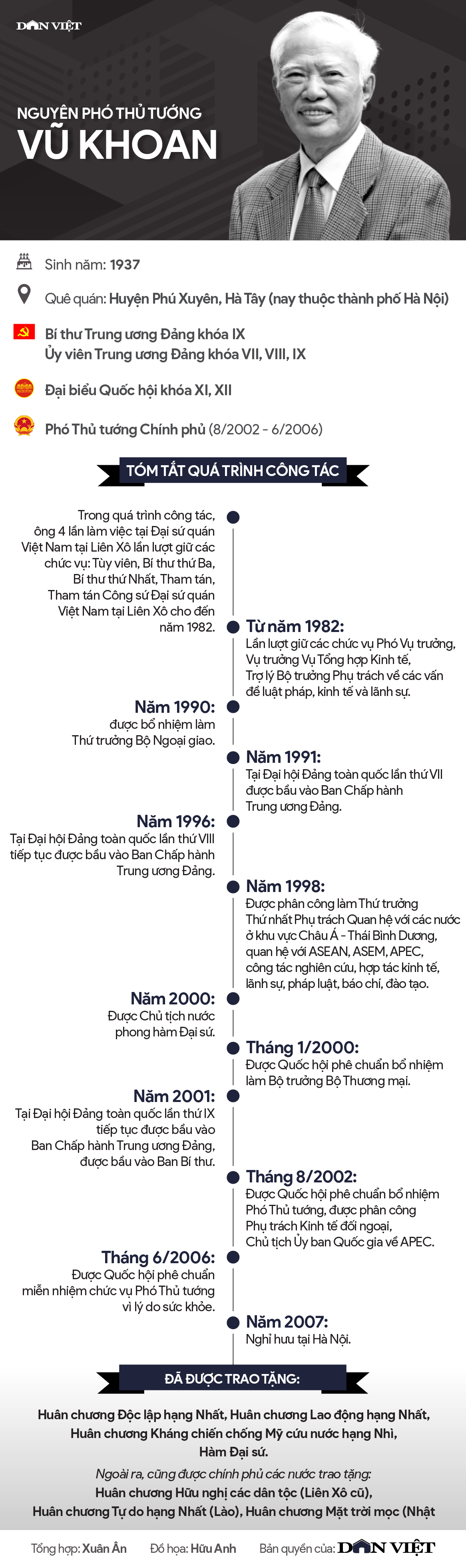 Infographic chân dung và sự nghiệp của nguyên Phó Thủ tướng Vũ Khoan - Ảnh 1.