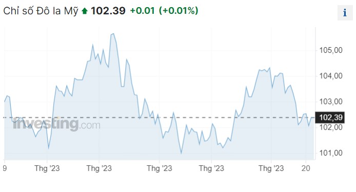 Tỷ giá USD hôm nay 23/6: Đồng USD hồi lại sắc xanh - Ảnh 1.