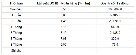 Tỷ giá USD hôm nay 23/6: Đồng USD hồi lại sắc xanh - Ảnh 3.