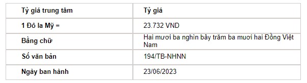 Tỷ giá USD hôm nay 23/6: Đồng USD hồi lại sắc xanh - Ảnh 2.