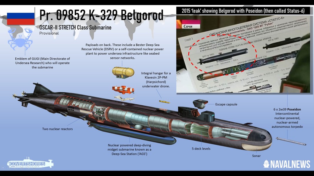 Tàu ngầm tuyệt mật của Hải quân Nga khiến Mỹ lo sợ - Ảnh 2.