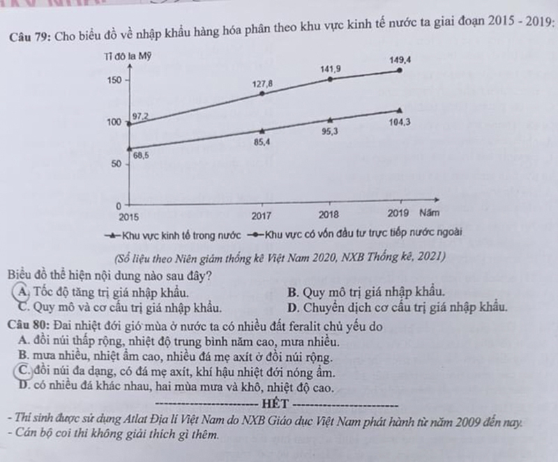 Đề thi tổ hợp các môn Khoa học xã hội tốt nghiệp THPT năm 2022 có đáp án chi tiết nhất  - Ảnh 8.