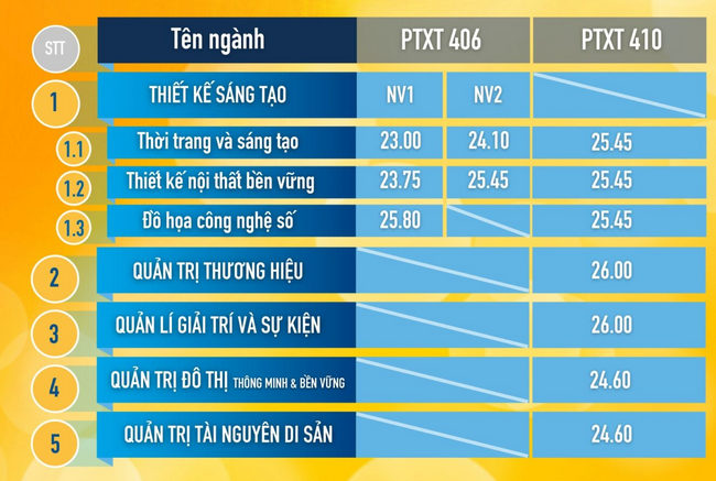 Điểm chuẩn xét tuyển sớm 2023 Khoa Các khoa học liên ngành - Đại học Quốc gia Hà Nội - Ảnh 1.