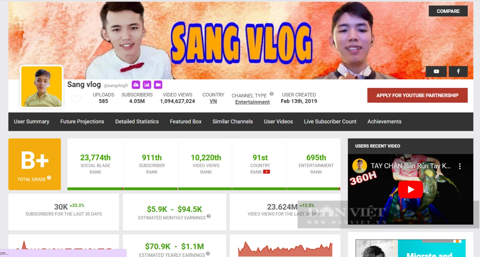 Có biệt danh &quot;Youtuber nghèo nhất Việt Nam&quot;, Sang Vlog kiếm được bao nhiêu tiền nhờ YouTube? - Ảnh 2.