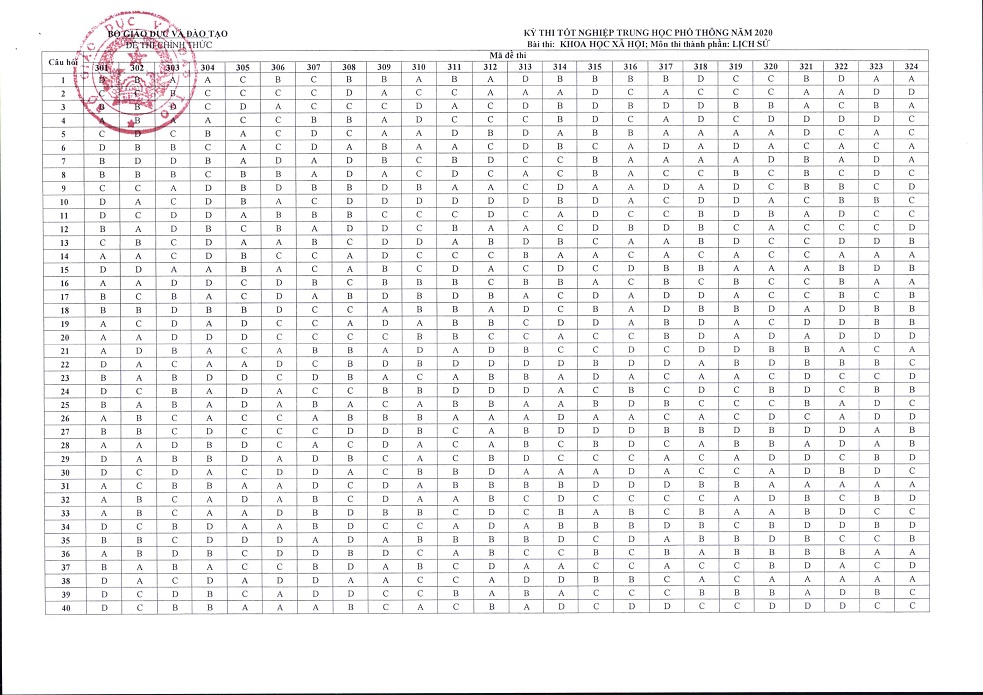 Đề thi chính thức tổ hợp môn Khoa học xã hội tốt nghiệp năm 2020 có đáp án  - Ảnh 10.