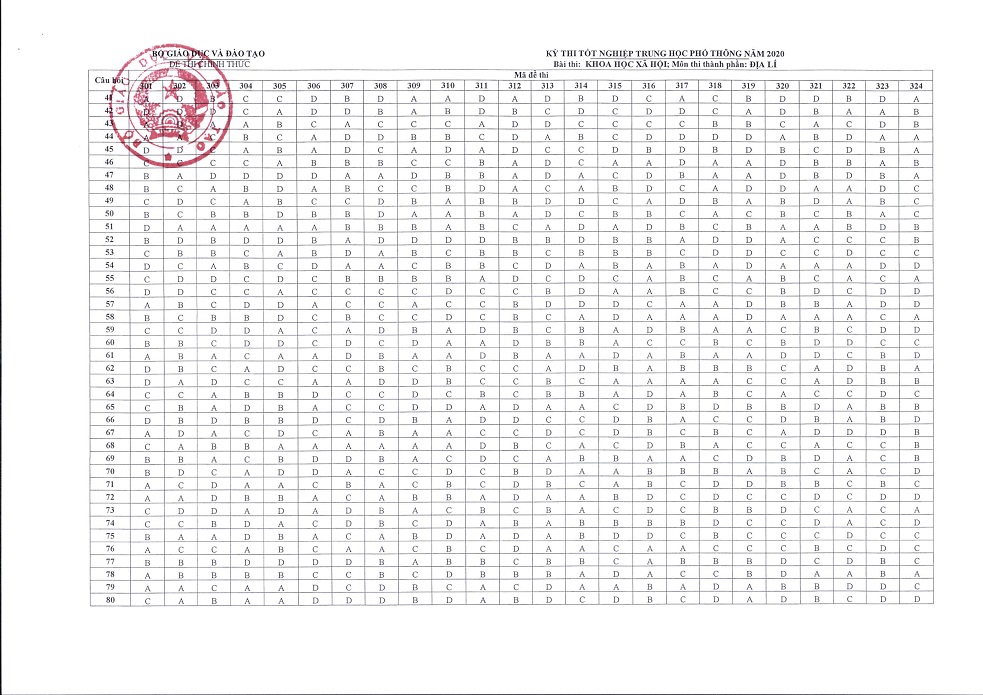 Đề thi chính thức tổ hợp môn Khoa học xã hội tốt nghiệp năm 2020 có đáp án  - Ảnh 5.