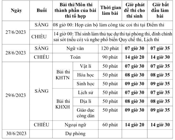 Ngày thi đầu tiên, đón xem đề và gợi ý đáp án tốt nghiệp THPT 2023 - Ảnh 3.