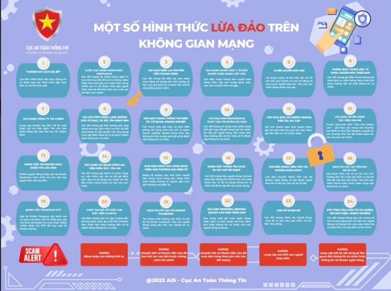 Cục An toàn thông tin cảnh báo người dân những  hình thức lừa đảo phổ biến hiện nay trên không gian mạng - Ảnh 1.