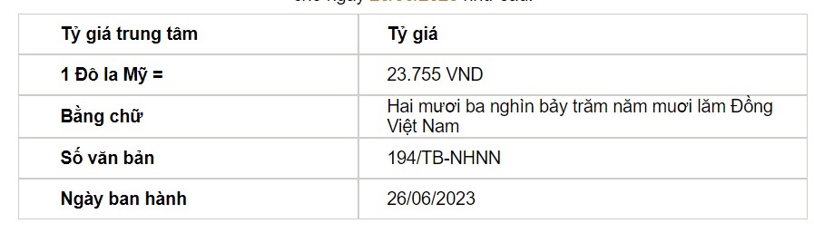 Tỷ giá USD hôm nay 26/6: Đồng USD trong nước tăng, thế giới giảm - Ảnh 2.