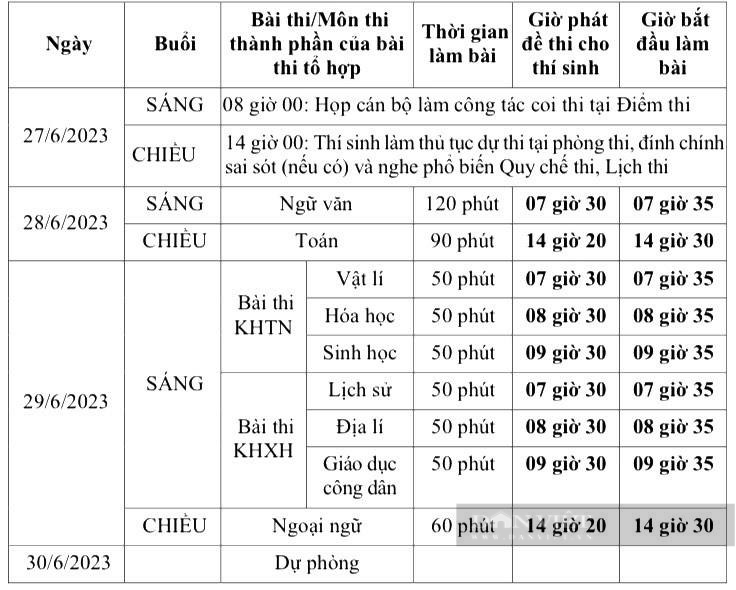 Kỳ thi tốt nghiệp THPT 2023: Phú Thọ chủ động phương án ngập úng, không để lộ, lọt đề thi  - Ảnh 3.