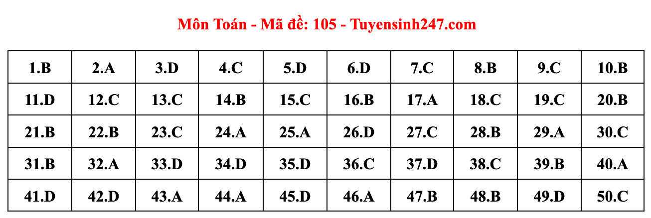 Gợi ý đáp án đề thi môn Toán tốt nghiệp THPT năm 2023 theo mã đề chuẩn nhất  - Ảnh 7.